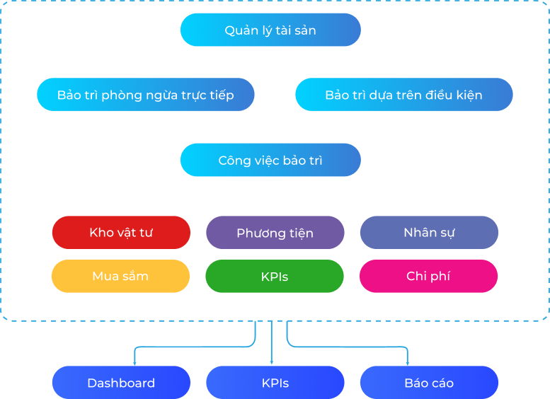 Mô hình hệ thống