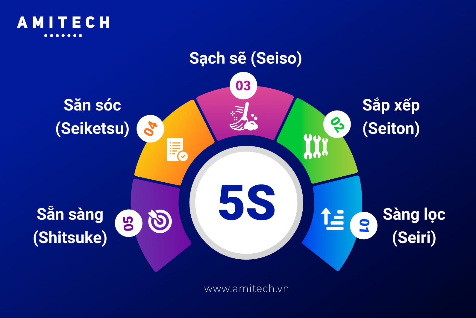 Áp dụng tiêu chuẩn 5S trong quản lý kho hàng.jpg
